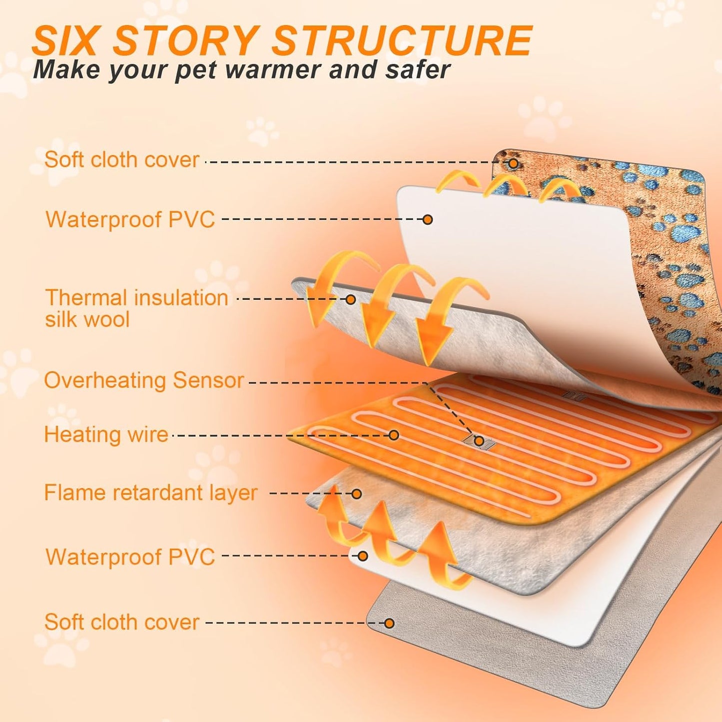 Dog Heating Pad,47×30 in Waterproof PVC Large Heating Pad for Dogs,Smart Thermostat Heated Dog House,Reinforced Interface + Wire Rope Whelping Box for Dogs,Plush Fabric Cover-Apricot