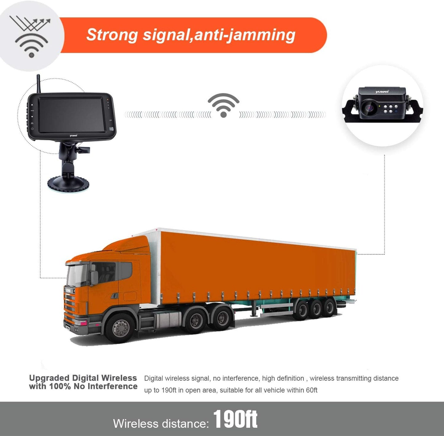 Wireless Backup Camera System, IP69 Waterproof Wireless License Plate Rear View Camera, Night Vision and 4.3 inch Wireless Monitor for Trailer, RV, Trucks, Pickup Trucks, Cargo Vans, etc