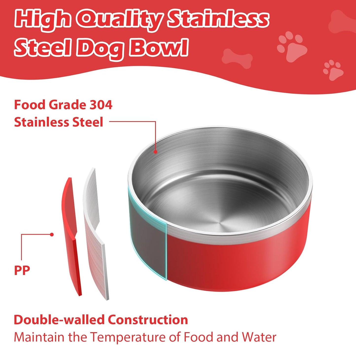 LIANLAI Dog Bowls Large Sized, Rust-Resistant Stainless Steel Dog Bowls, Non Slip Puppy Dishes, Dishwasher Safe (Red,64 oz)