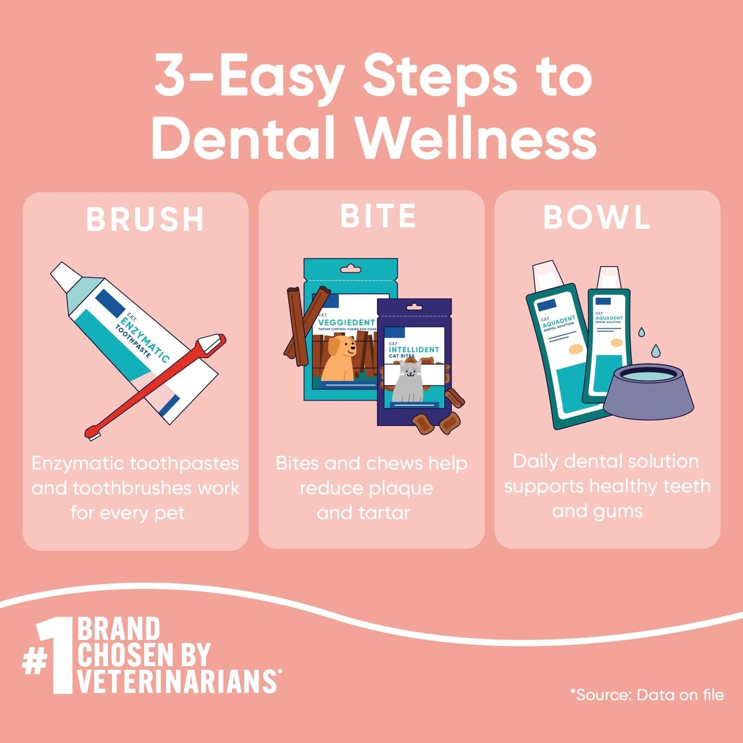 Virbac C.E.T. VEGGIEDENT Flex Tartar Control Chews for Dogs - Medium