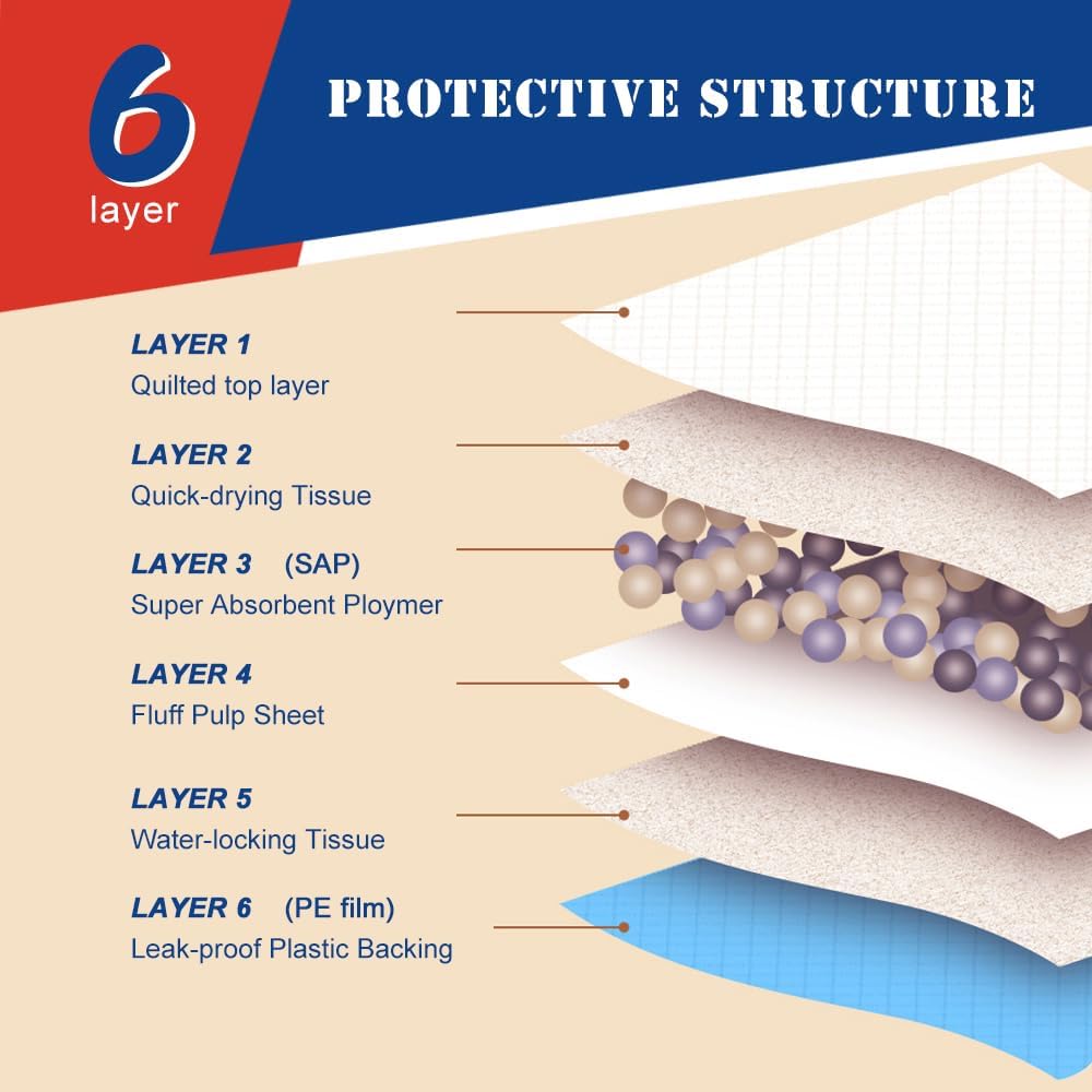 NEZO Dog and Puppy Premium Training Pads, Extra Large 34 x 46 inch - 90 Count Pee Pads with 6 Layer Leak-Proof and Super Absorbent