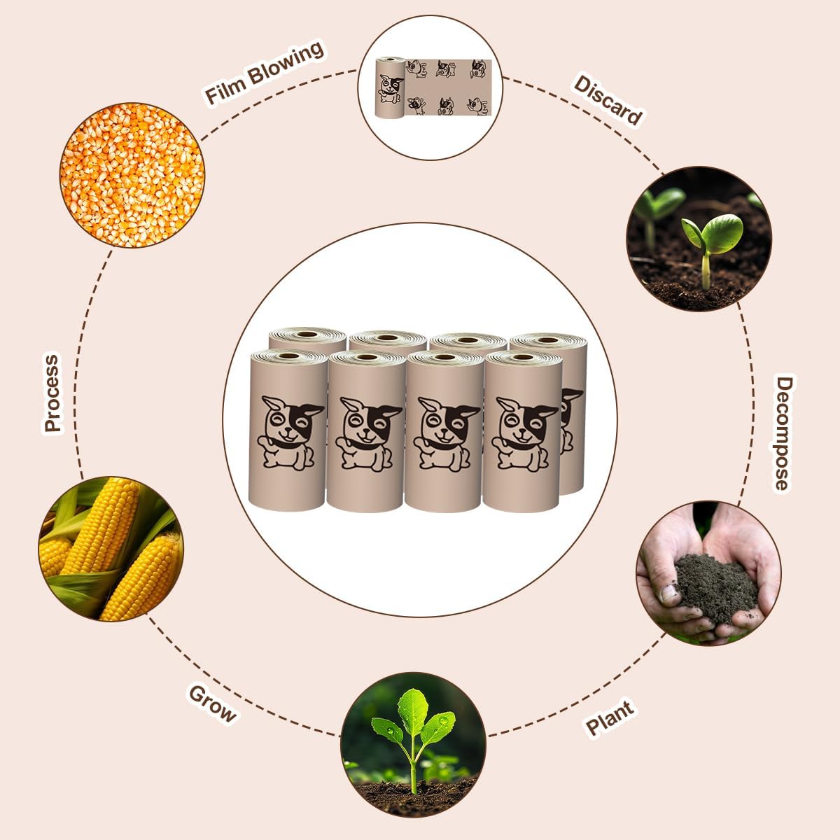 Coffee Dog Poo Bags Coffee scent - 120 Large Biodegradable Poop Bags, Extra Thicken Strong Corn Starch Blended Compostable Leak Proof Poop Waste Bag for Dogs