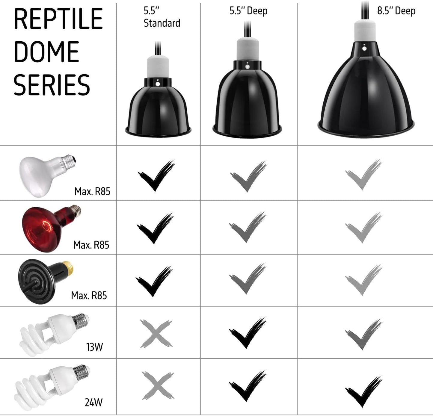 Reptile Light Fixture, 5.5'' Standard Dome for Reptile Basking Bulb Light/Heat Lamp/Ceramic Heat Emitter, 5.5 Inch Light Dome