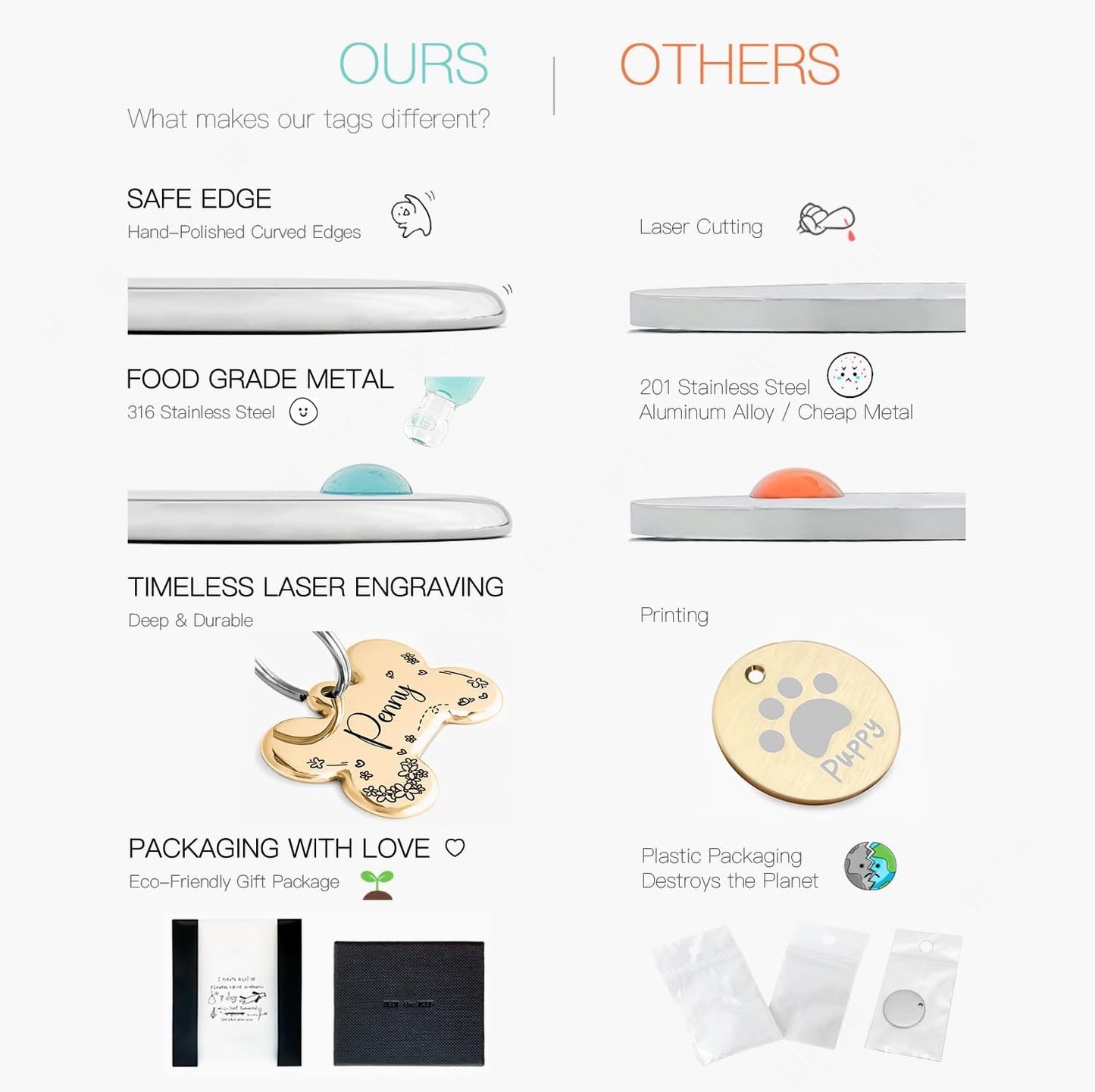 Name Pattern Art Design - Dog Tags Personalized for Pets - Custom Cats Dogs ID Tag - Stainless Steel Deep Engraving (Round)