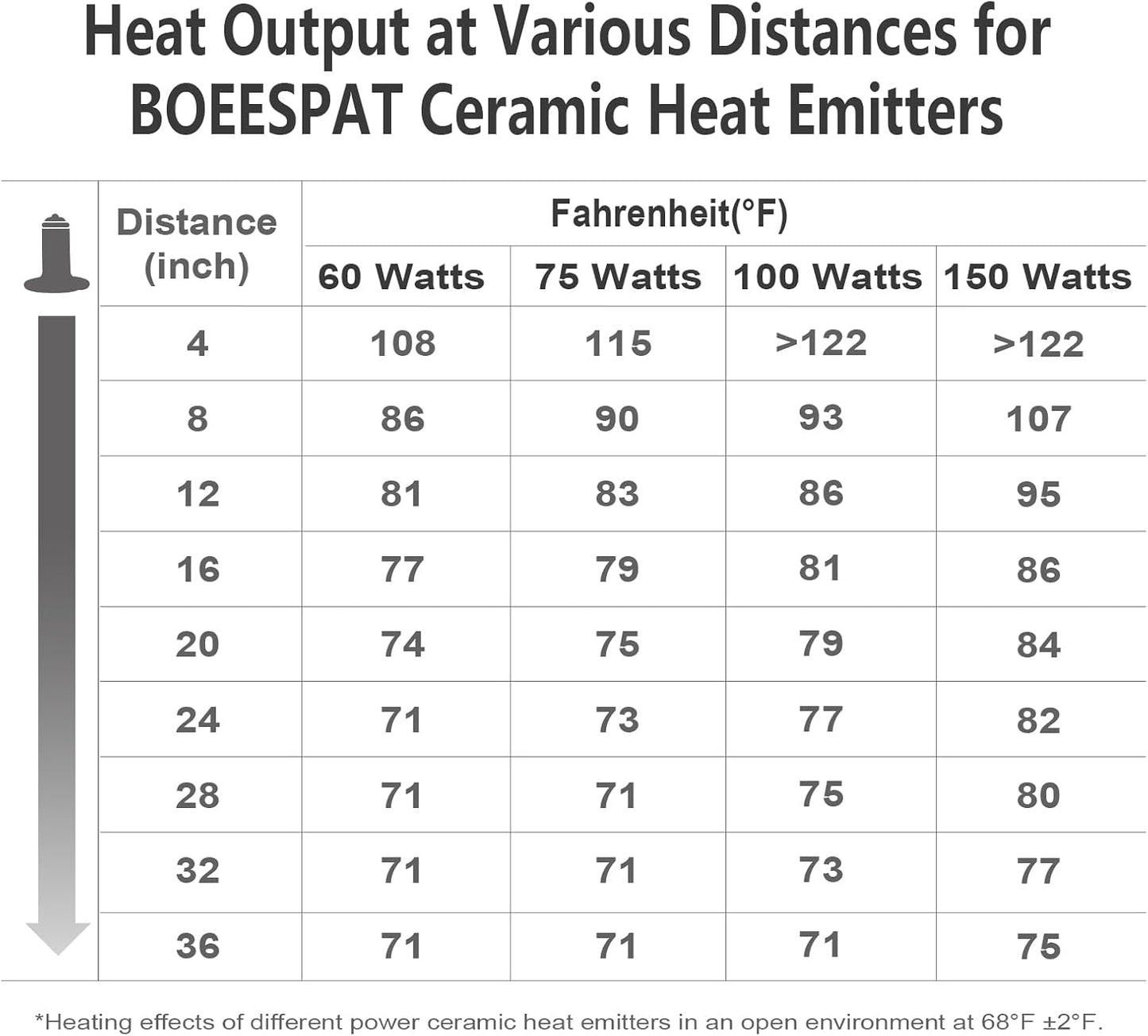 High Efficiency 75W Ceramic Heat Emitters, Pack of 2 Reptile Heat Lamp Bulbs for Bearded Dragon, Lizard, Iguana, Geckos & Small Pets Basking (Black, 75 Watts)