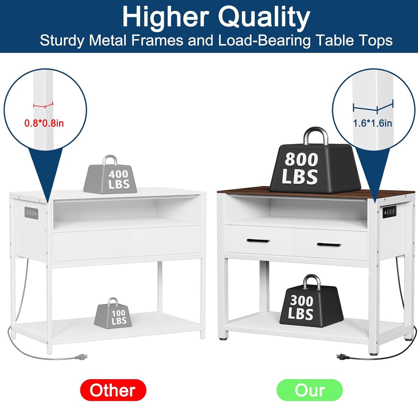 40-50 Gallon Fish Tank Stand with Power Outlet & 2 Storage Drawers, Heavy Duty Metal Frame Aquarium Stand with Waterproof Mat, 36.6" L*19.1" W Tabletop, 800LBS Capacity, White+Brown