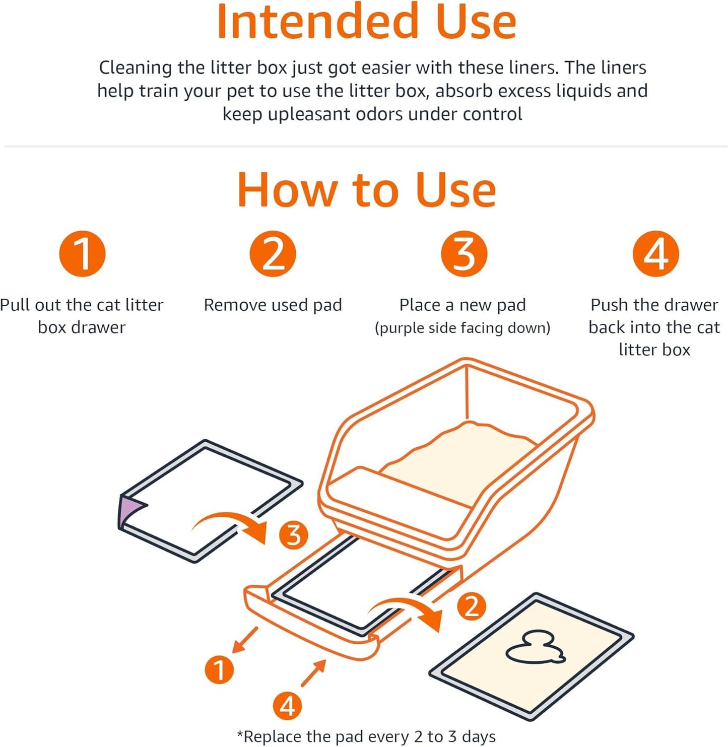 Amazon Basics Cat Litters Pee Pads, 40 Count, Universal Fit for Litter Box, Odor Control, Unscented, Purple