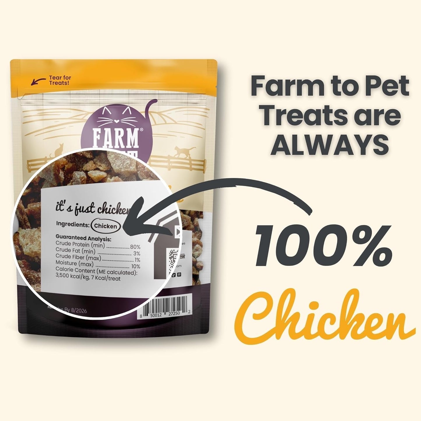 Farm To Pet - Cat Treat Crumbles - 3 oz Single Ingredient Chicken Treat and Snacks - Healthy for Indoor Cats and Kitten - Essential Products (Mix with Wet/Dry Food)
