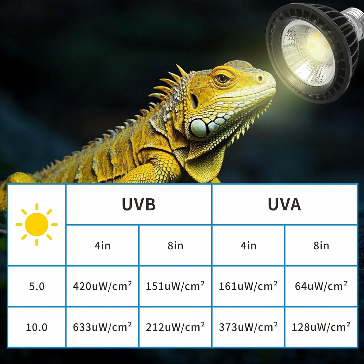UVB Light Bulb for Reptiles, LED 3W 10.0 UVA UVB Heat Lamp Bulbs Ideal for Rainforest Reptiles, Bearded Dragons Lizard Turtle Tortoise Iguanas Chameleons Snake (2 Pack)