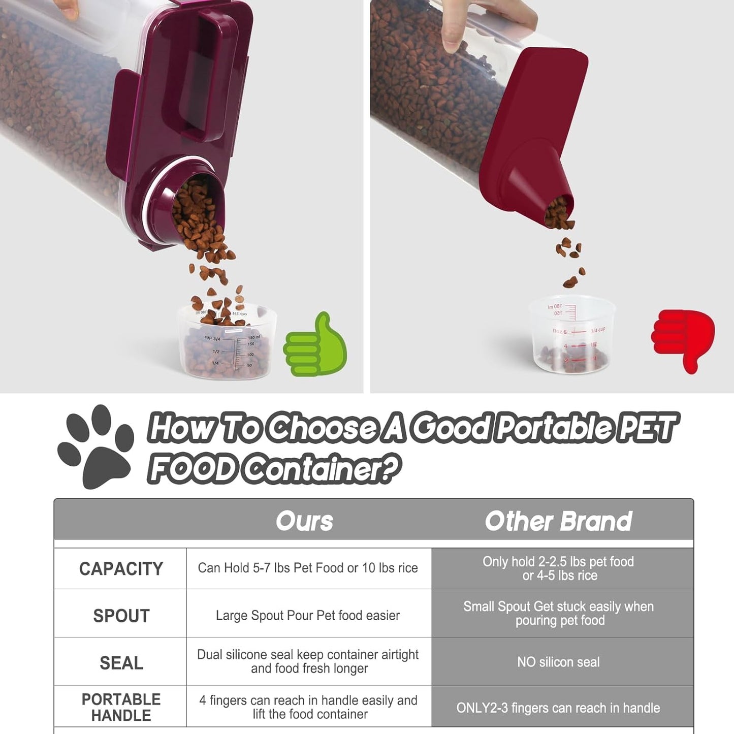 5Lbs/6Qt Airtight Pet Storage Container Translucent Body, Upgraded Large Nozzle With Handle Design For Cat Dog Bird Food and for Small Animal Kibble, Oatmeal, Rice, Flour, Brown Sugart-Purple