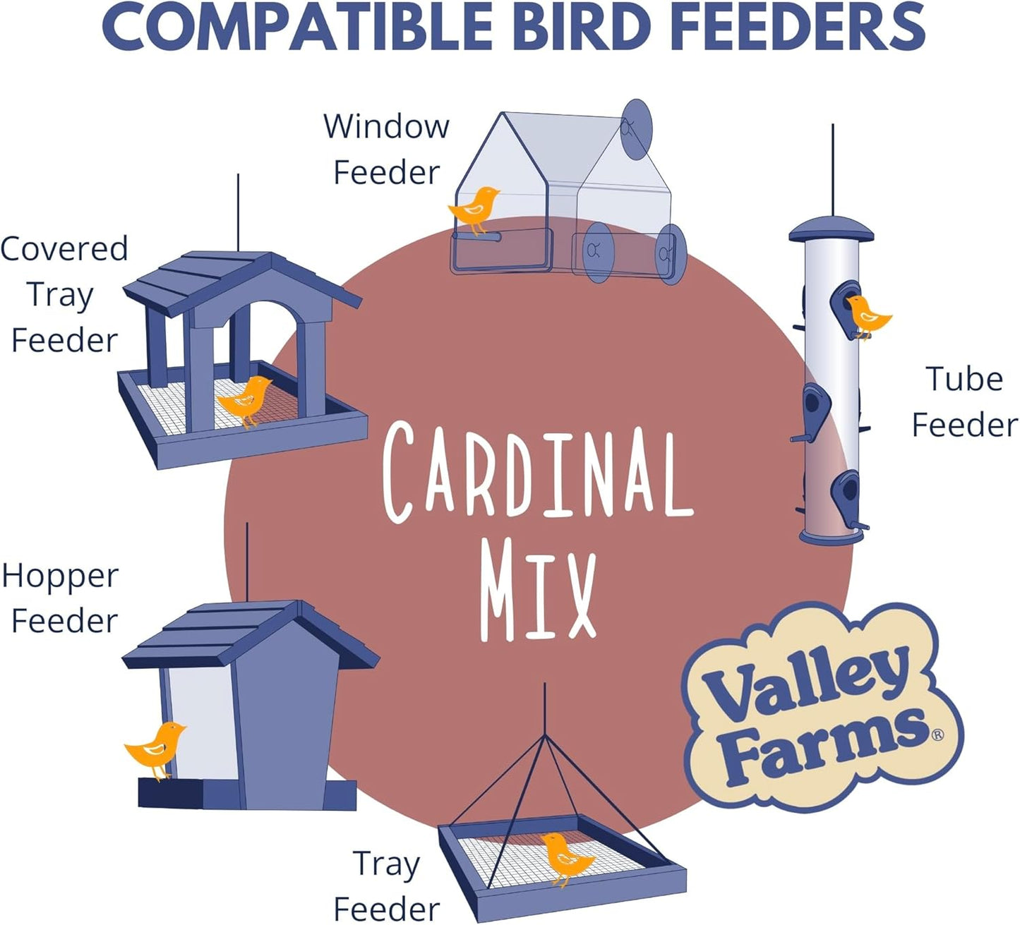 Valley Farms Cardinal Mix (3 LB) Wild Bird Food for Outside Feeders, Cardinal Bird Seed with Black Oil Sunflower Seeds and Safflower Seeds, Attract a Variety of Wild Birds