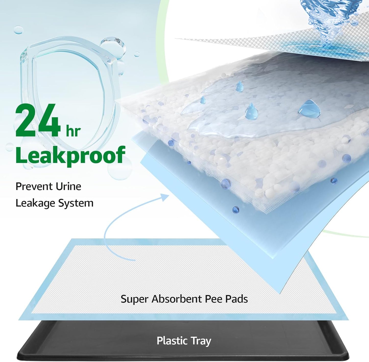 Dog Grass pad with Tray,41”x 26.8” Indoor Dog Potty with 2 Packs Replacement Artificial Fake Grass-5 Packs Disposable Puppy Pads,for Puppy Training Apartment, Outdoor Use