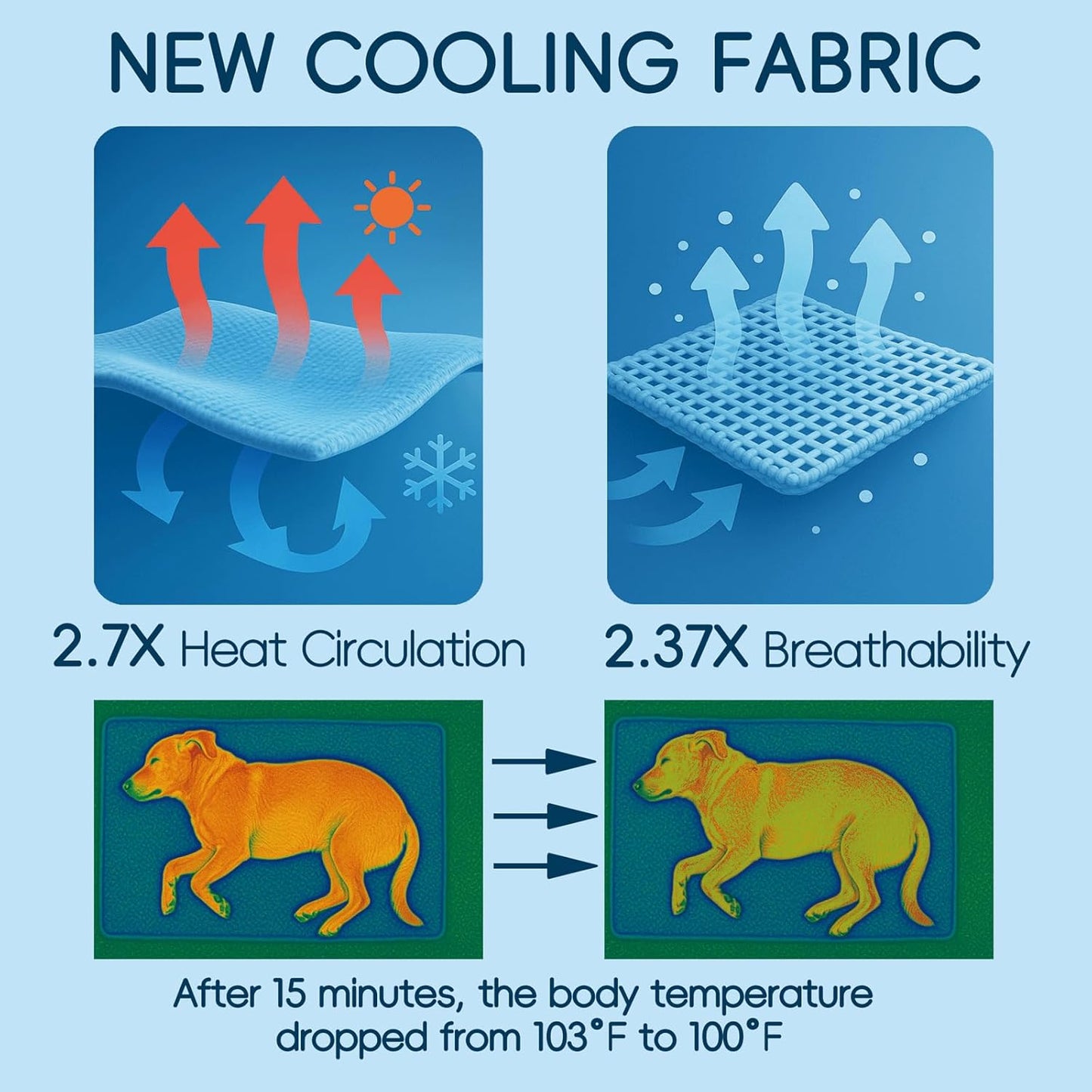 Cooling Pad for Large Dog,Instant Pet Cool Mat,Comfortable Cool Pet Mat for Cat.Portable Dog Bed for Summer. Suitable for Outdoor Summer Crate Pad.Long Time Cooling.Ice Brick(Size-L 19.7 * 23.6in)