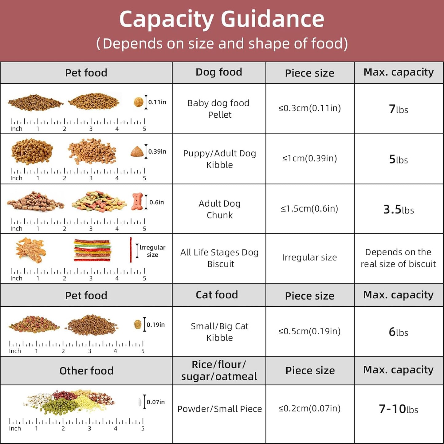 5-7Lbs Cat Dog Storage Container, Portable Pet Food Containers with Upgraded Large Spout and Cup, Small Animal Kibble Dispenser for Bird Seed, Oatmeal, Rice, Flour (2, Claer(Pink+Grey), 5L)