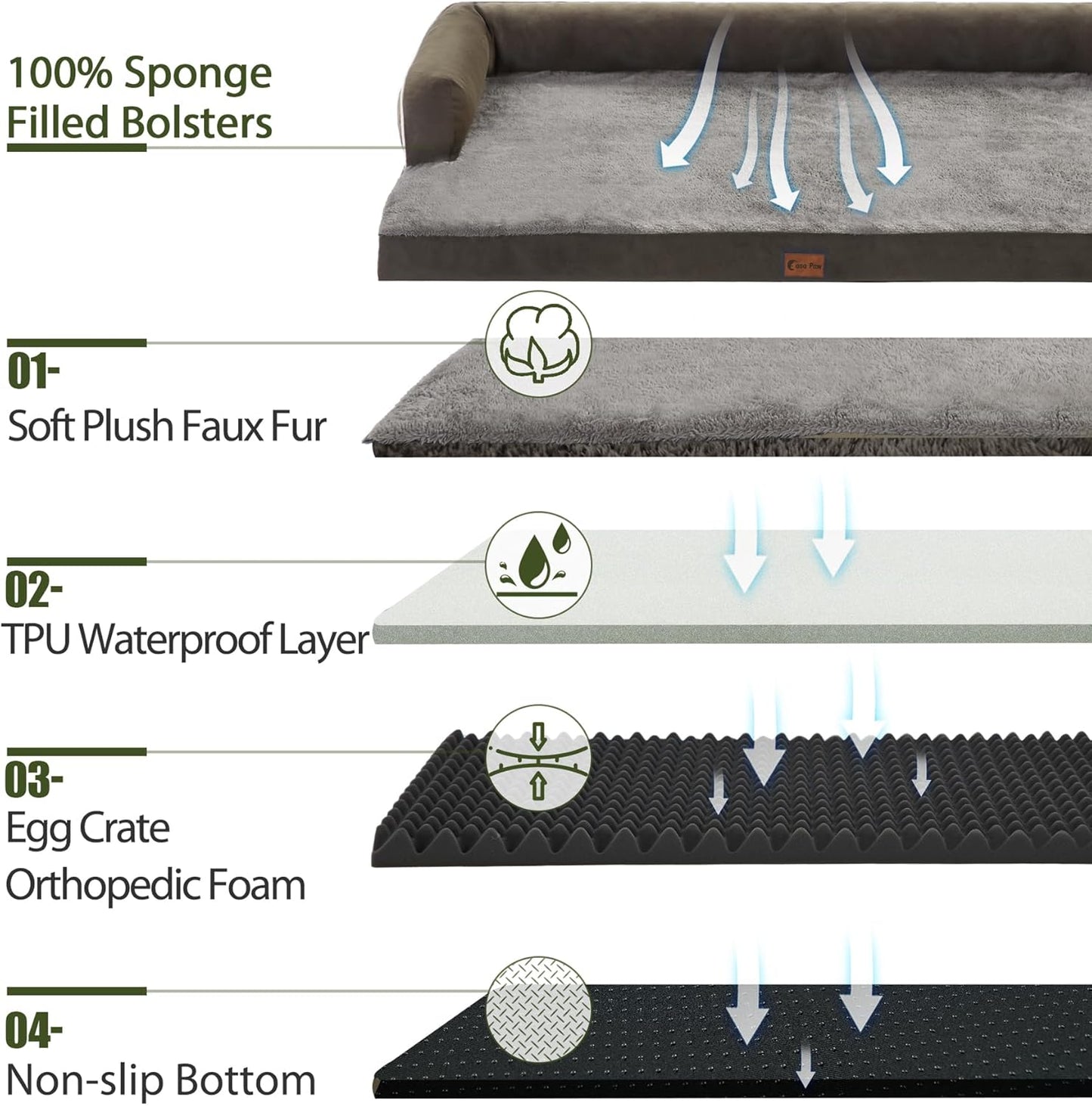 Orthopedic Dog Beds for Extra Large Dogs, Waterproof Dogs Beds XLarge, Memory Foam Dog Couch Beds with Comfy Bolster, Removable Washable Cover and Nonskid Bottom (X-Large, Dark Green)
