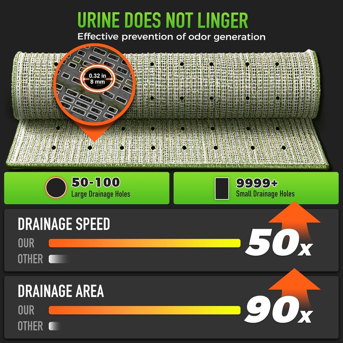 Hompet Artificial Grass for Dogs, 34"x21", Professional Dog Grass Mat, Easy to Clean with Drainage Holes, Potty Training Pad and Replacement Fake Grass Turf, Outdoor Rug Patio Lawn Decoration