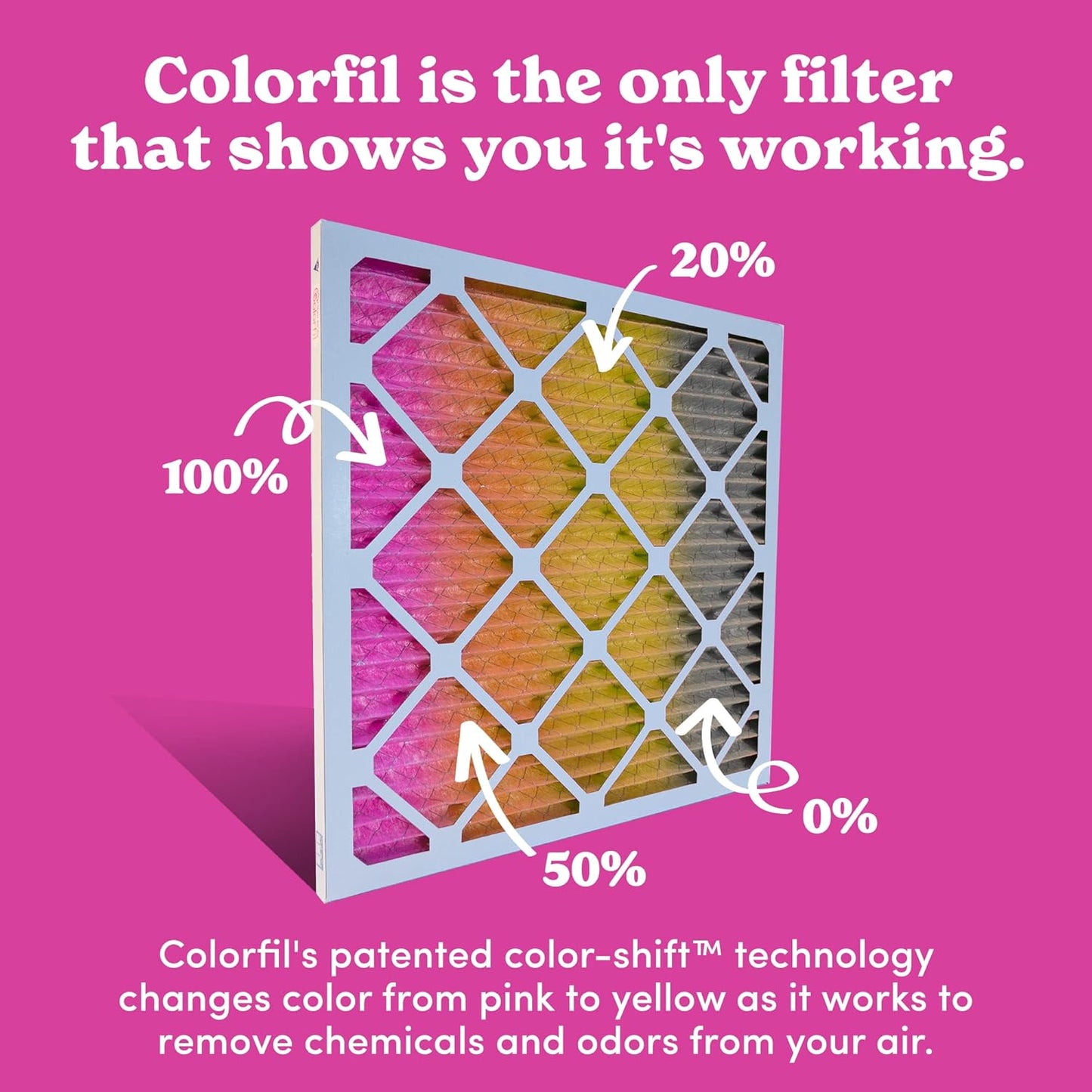 Colorfil 20x25x1 Air Filter (4-Pack) | Made in the USA | Color Changing | Remove Cat and Dog Odor | MERV 8 for Pet Hair Dander and Dust | 19.5"x24.5"x0.75" Exact Size