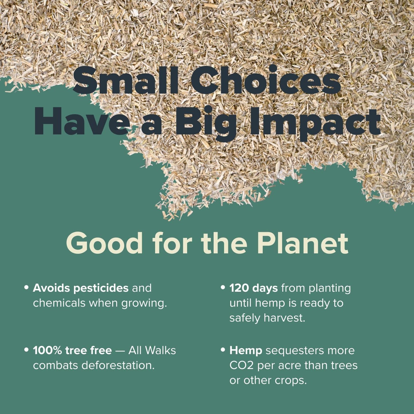 All Walks 40 Liter Hemp Bedding for Chicken Coops, Guinea Pigs, Hamsters, Rabbits, and Other Small Animals - 100% Natural, Superior Odor Control, Sustainably Sourced Pet Bedding - Made in America