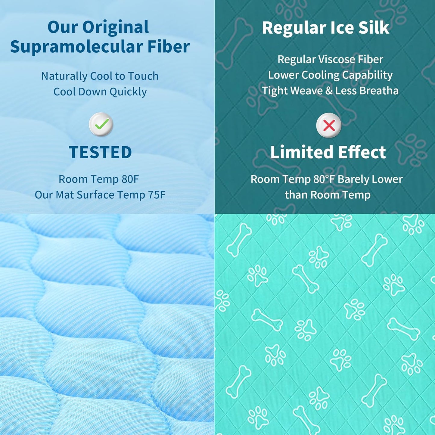 Dog Cooling Mat, No Need to Freeze Or Refrigerate This Cool Pet Pad Cat Mats- Keep Your Pet Cool, Machine Washable. (59" x 39" (XXL), Blue)