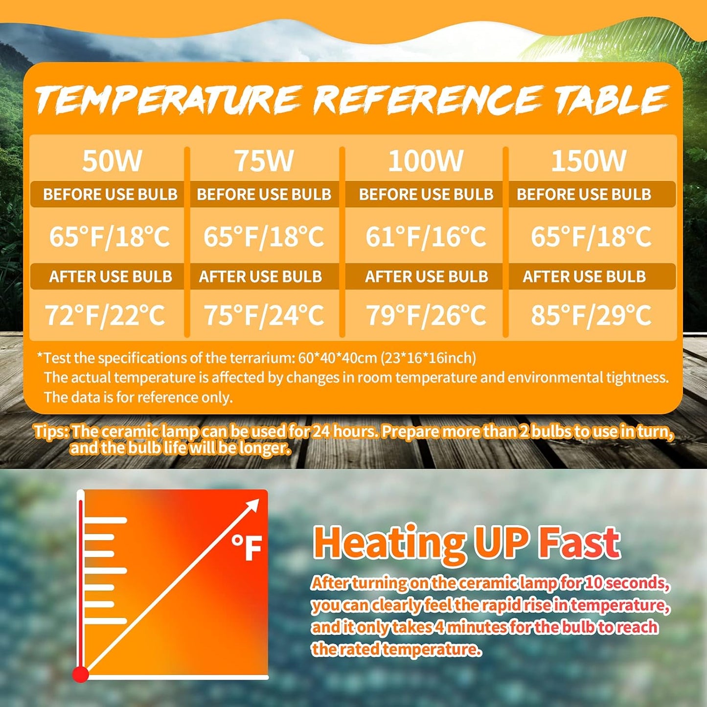 LUCKY HERP 100W Ceramic Heat Emitter, Reptile Heat Bulbs, Ceramic Heat Lamp for Reptiles, Amphibian, Chicken, Dog, Cat (2-Pack)