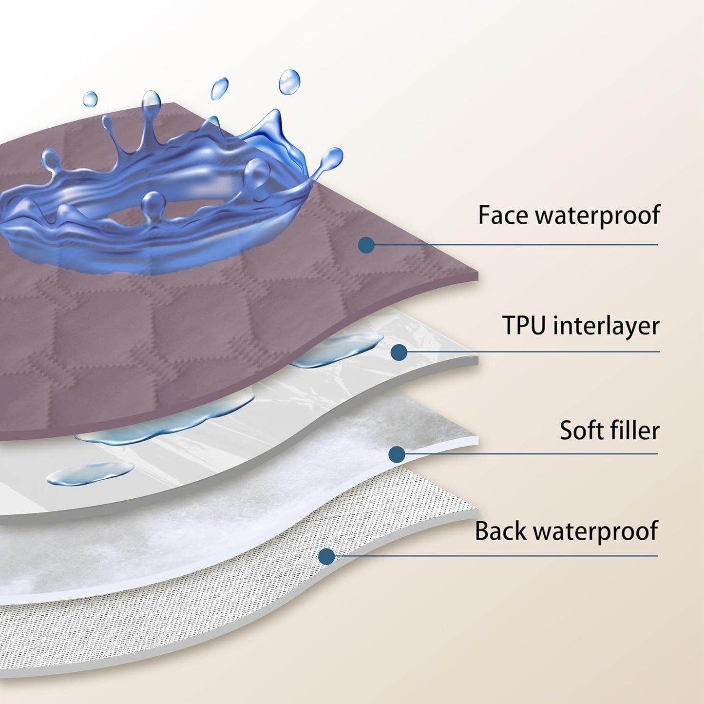 gogobunny 100% Double Sided Waterproof Dog Blanket Soft Pet Bed Cover Reversible Protect Furniture Couch Sofa Car for Puppy Large Dog Cat (Dark Sea Fog/Light Sea Fog, 82x120 Inch (Pack of 1))