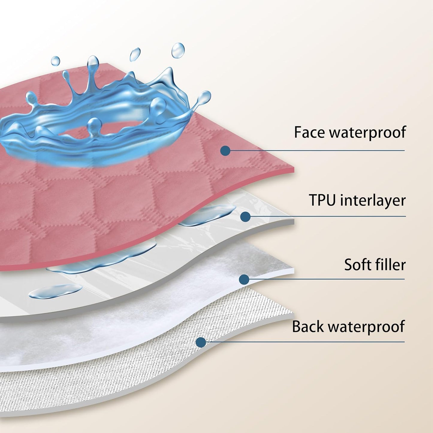 gogobunny 3X Stronger Waterproof Pet Blanket, Scratch Proof Furniture Protector for Dogs Cats, Reversible Cover 30x90 Inch, Dark Pink/Light Pink