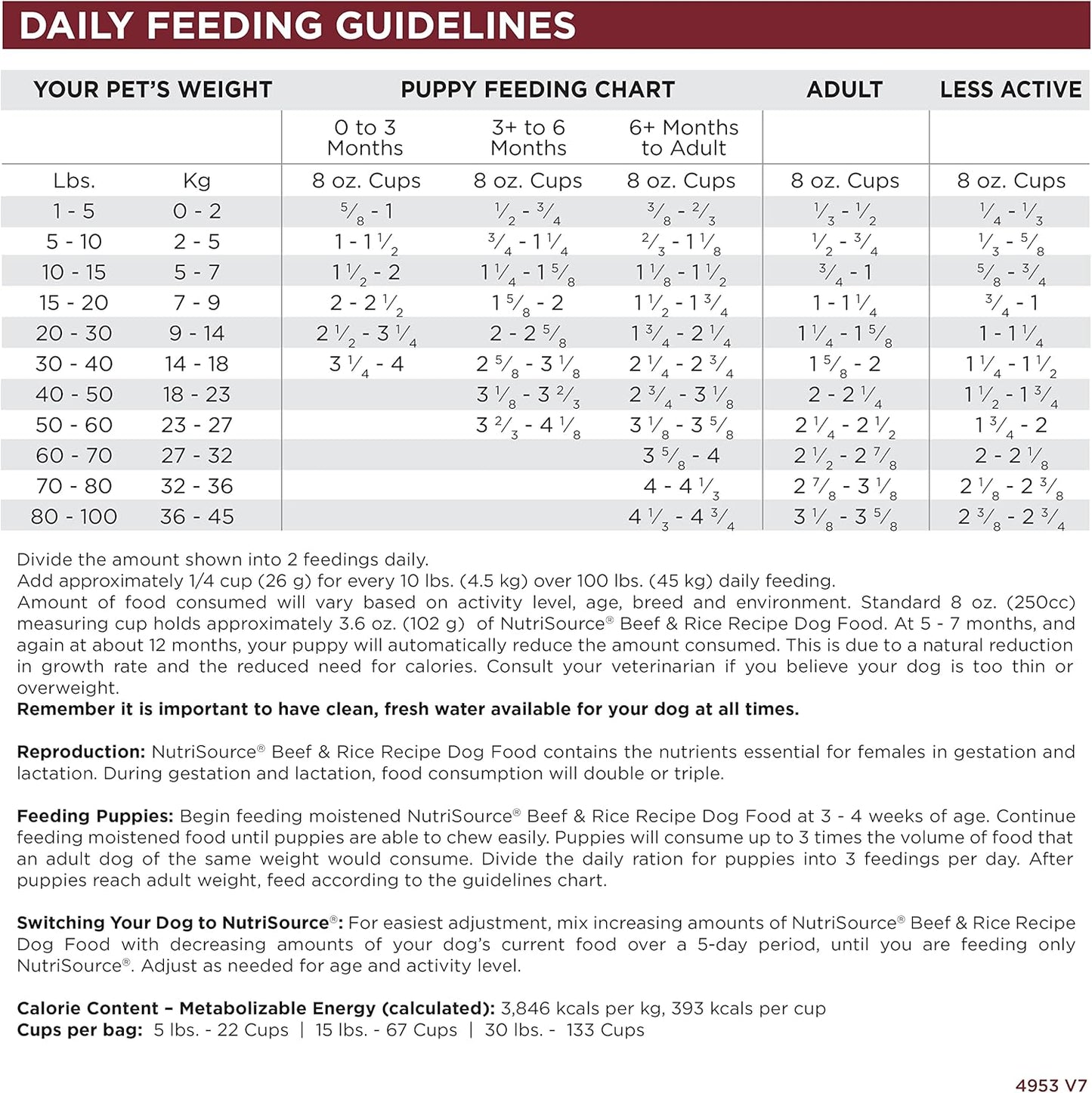 NutriSource Dry Dog Food, Beef and Rice, 26LB