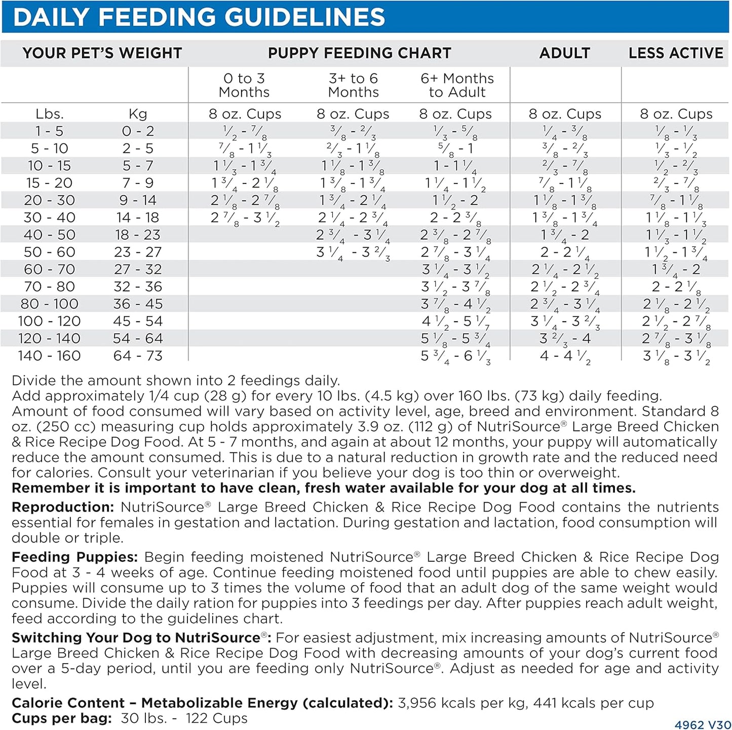 NutriSource Adult Dry Dog Food for Large Breeds, Chicken and Rice, 26LB