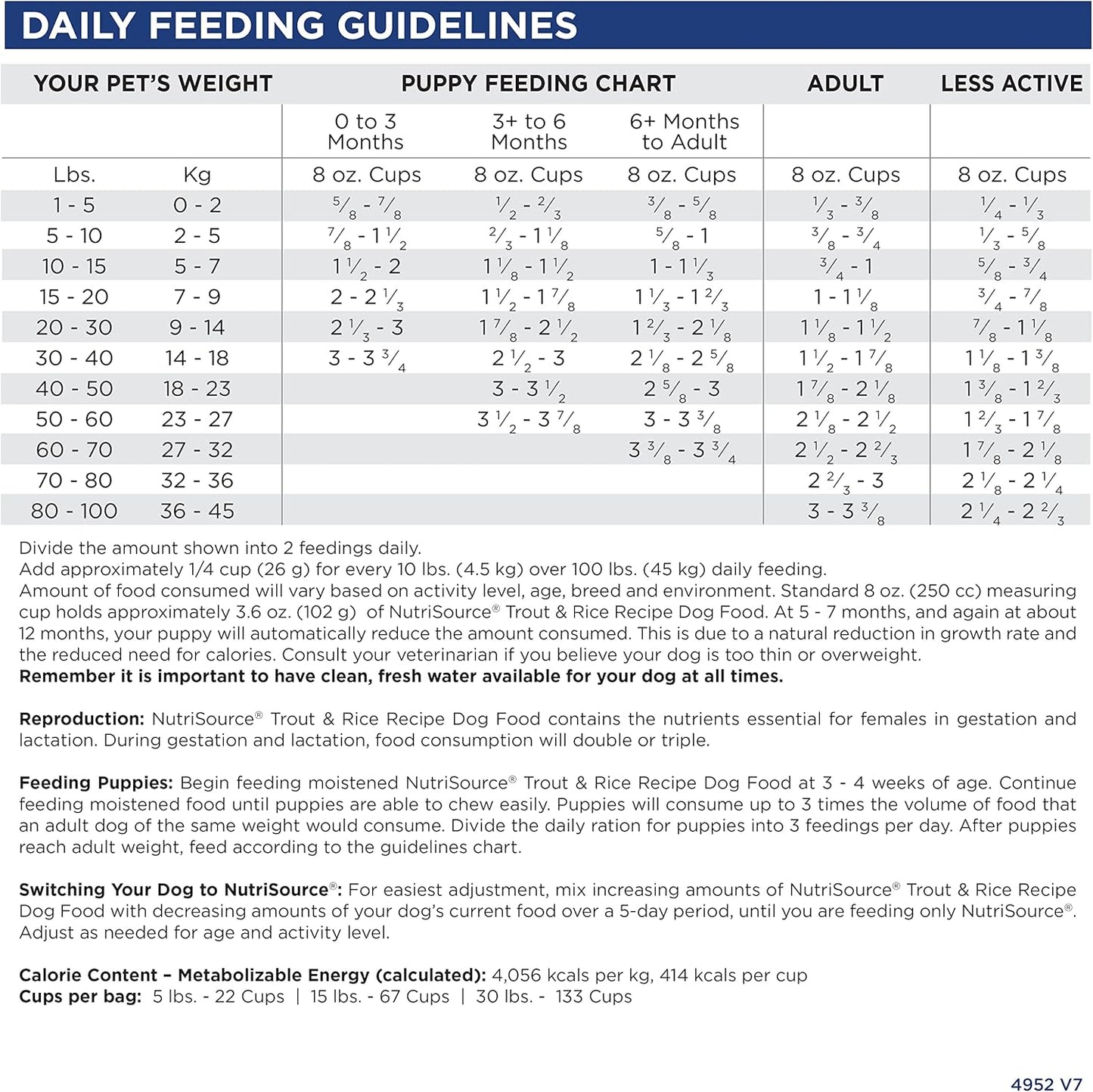 Nutrisource Trout & Rice Dog Food 5 Lb