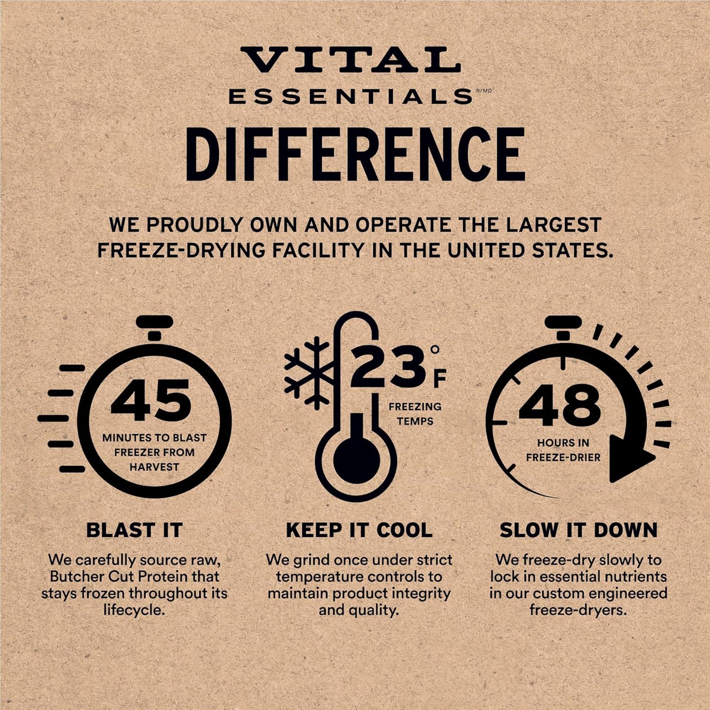 Vital Essentials Duck Liver Cat Treats, 0.9 oz | Freeze-Dried Raw | Single Ingredient | Grain Free, Gluten Free, Filler Free