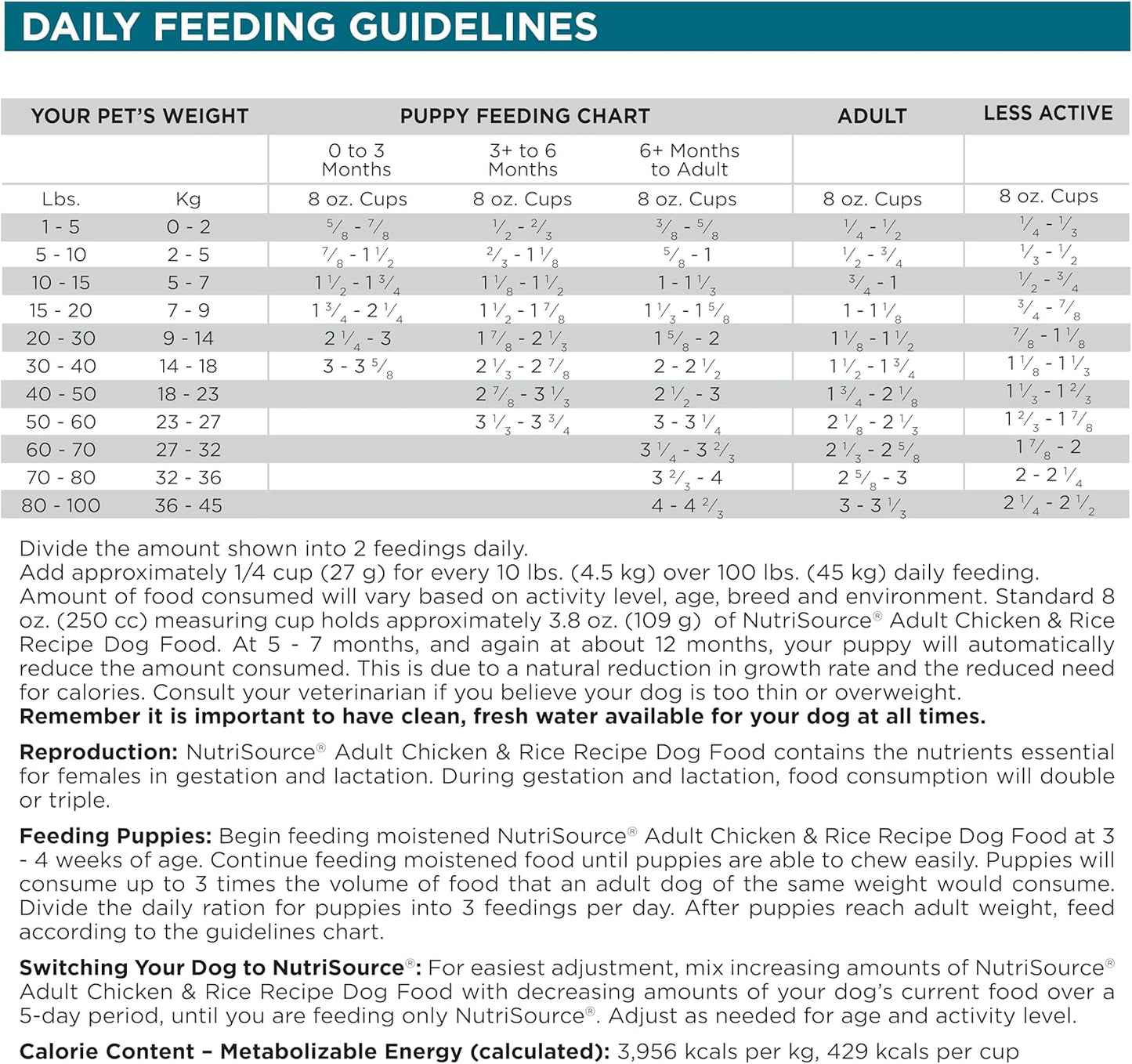 NutriSource Adult Dry Dog Food, Chicken and Rice, 12LB